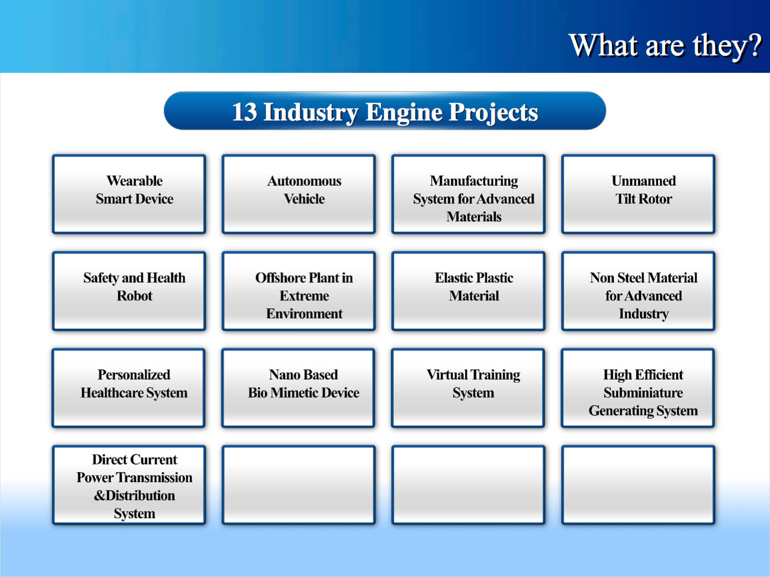industries