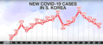 korea_corona_cases_august2020